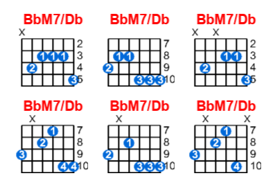 Hợp âm guitar BbM7/Db và các thế bấm