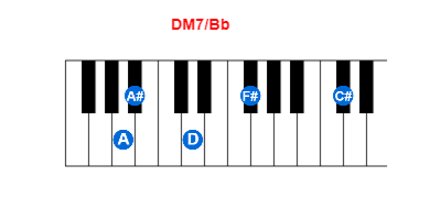 Hợp âm piano DM7/Bb và các hợp âm đảo
