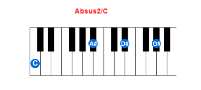 Hợp âm piano Absus2/C và các hợp âm đảo