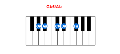 Hợp âm piano Gb6/Ab và các hợp âm đảo