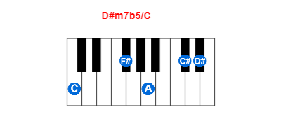 Hợp âm piano D#m7b5/C và các hợp âm đảo