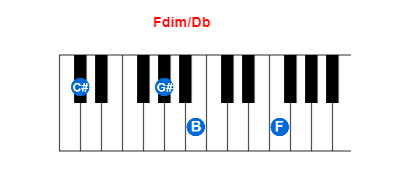 Hợp âm piano Fdim/Db và các hợp âm đảo