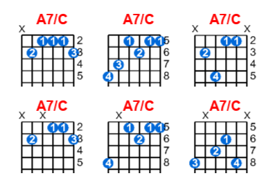 Hợp âm guitar A7/C và các thế bấm