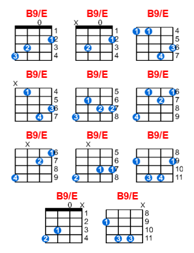 Hợp âm ukulele B9/E và các thế bấm