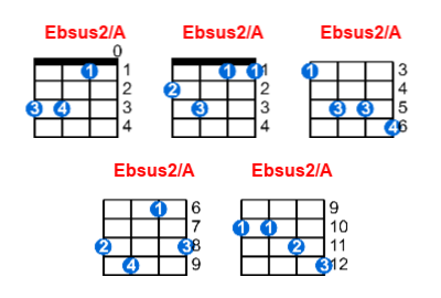 Hợp âm ukulele Ebsus2/A và các thế bấm