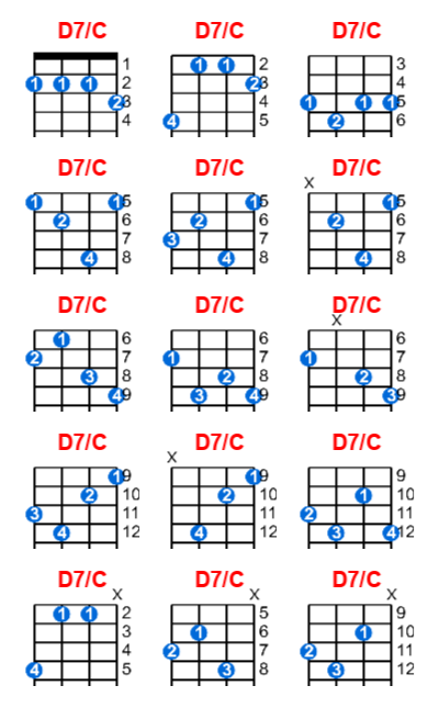 Hợp âm ukulele D7/C và các thế bấm