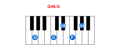 Hợp âm piano G#6/G và các hợp âm đảo