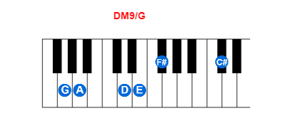 Hợp âm piano DM9/G và các hợp âm đảo
