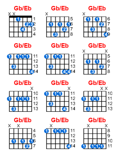 Hợp âm guitar Gb/Eb và các thế bấm