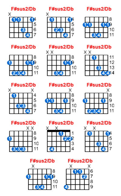 Hợp âm guitar F#sus2/Db và các thế bấm