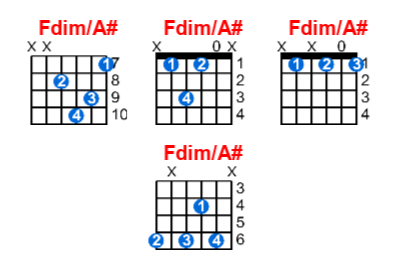 Hợp âm guitar Fdim/A# và các thế bấm