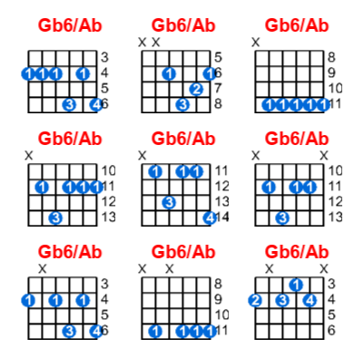 Hợp âm guitar Gb6/Ab và các thế bấm