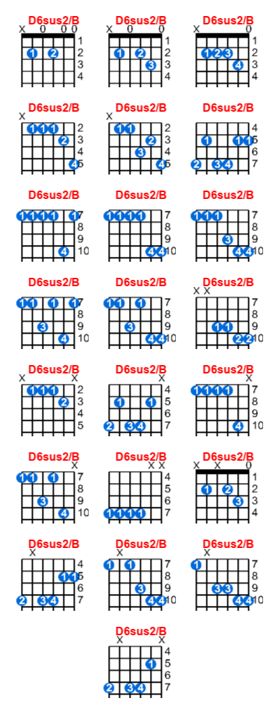 Hợp âm guitar D6sus2/B và các thế bấm