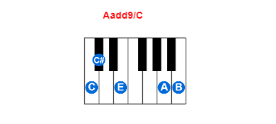 Hợp âm piano Aadd9/C và các hợp âm đảo