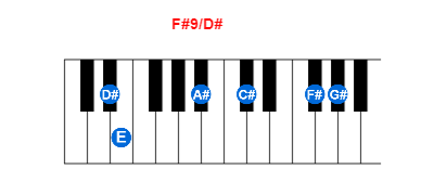 Hợp âm piano F#9/D# và các hợp âm đảo
