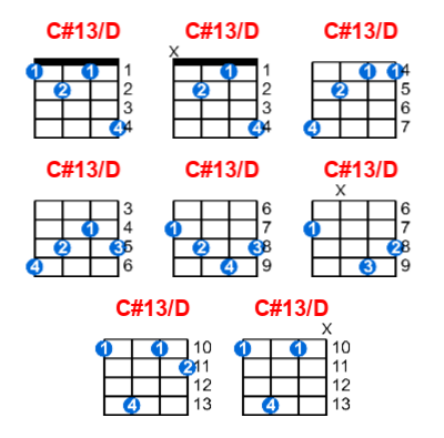 Hợp âm ukulele C#13/D và các thế bấm