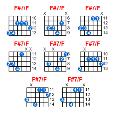 Hợp âm guitar F#7/F và các thế bấm
