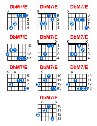 Hợp âm guitar DbM7/E và các thế bấm