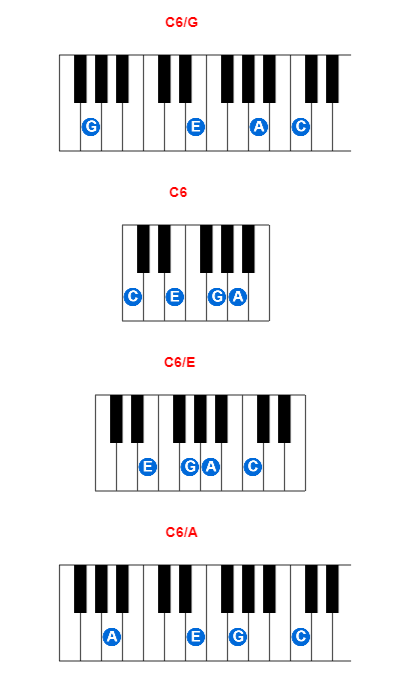 Hợp âm piano C6/G và các hợp âm đảo