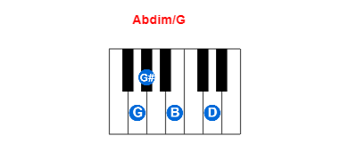 Hợp âm piano Abdim/G và các hợp âm đảo