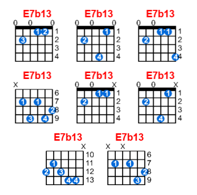 Hợp âm guitar E7b13 và các thế bấm