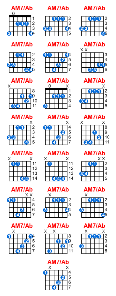 Hợp âm guitar AM7/Ab và các thế bấm