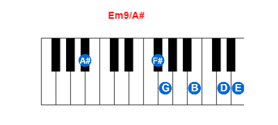 Hợp âm piano Em9/A# và các hợp âm đảo