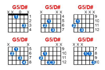 Hợp âm guitar G5/D# và các thế bấm