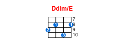Hợp âm ukulele Ddim/E và các thế bấm