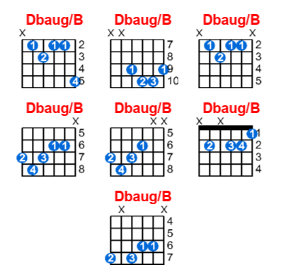 Hợp âm guitar Dbaug/B và các thế bấm