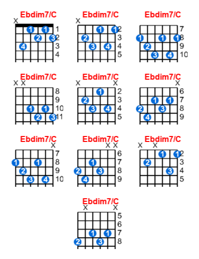 Hợp âm guitar Ebdim7/C và các thế bấm