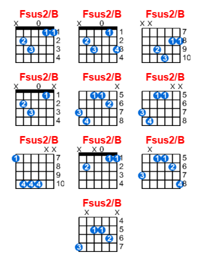 Hợp âm guitar Fsus2/B và các thế bấm