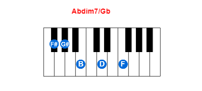 Hợp âm piano Abdim7/Gb và các hợp âm đảo