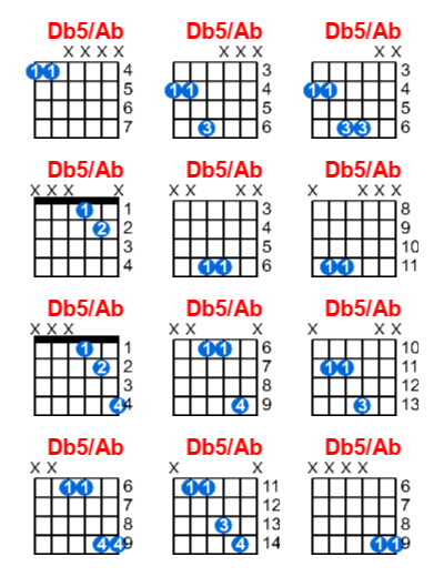 Hợp âm guitar Db5/Ab và các thế bấm