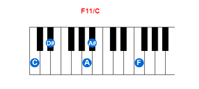 Hợp âm piano F11/C và các hợp âm đảo