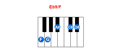 Hợp âm piano Eb9/F và các hợp âm đảo