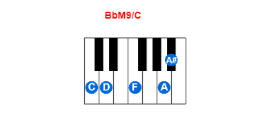 Hợp âm piano BbM9/C và các hợp âm đảo