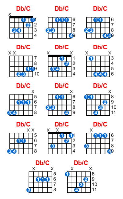 Hợp âm guitar Db/C và các thế bấm