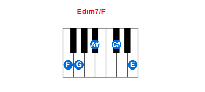 Hợp âm piano Edim7/F và các hợp âm đảo