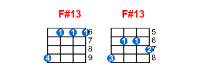 Hợp âm ukulele F#13 và các thế bấm