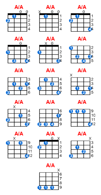 Hợp âm ukulele A/A và các thế bấm