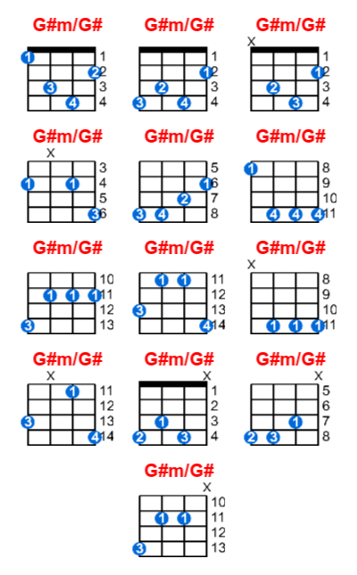 Hợp âm ukulele G#m/G# và các thế bấm