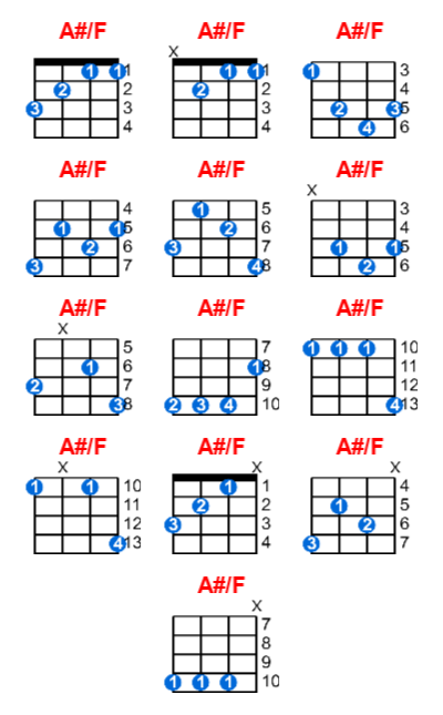 Hợp âm ukulele A#/F và các thế bấm