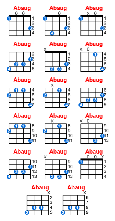 Hợp âm ukulele Abaug và các thế bấm