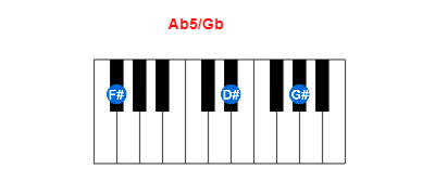 Hợp âm piano Ab5/Gb và các hợp âm đảo