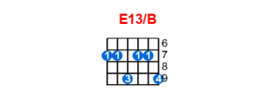 Hợp âm guitar E13/B và các thế bấm