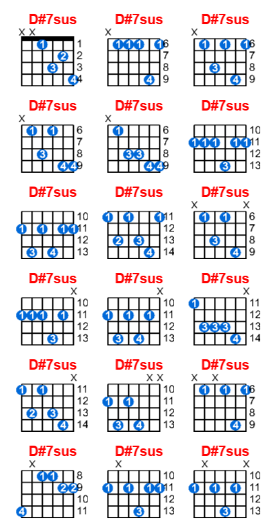 Hợp âm guitar D#7sus và các thế bấm