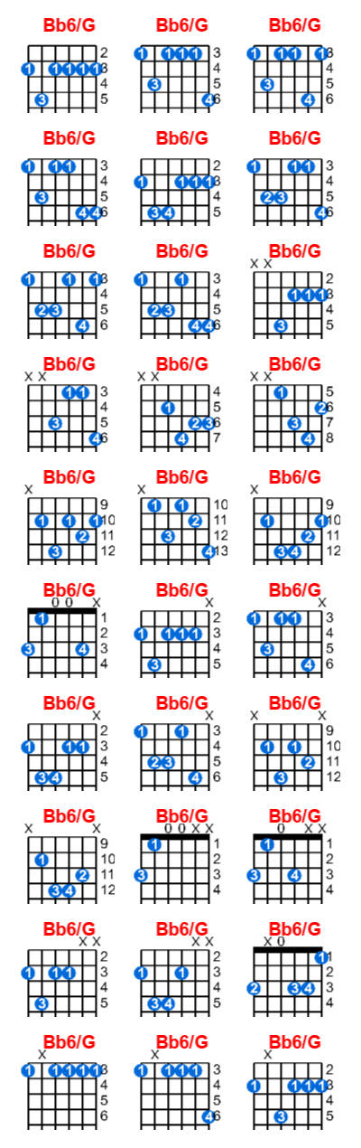 Hợp âm guitar Bb6/G và các thế bấm