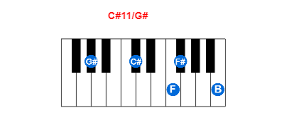 Hợp âm piano C#11/G# và các hợp âm đảo