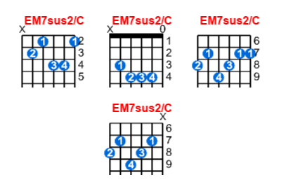 Hợp âm guitar EM7sus2/C và các thế bấm